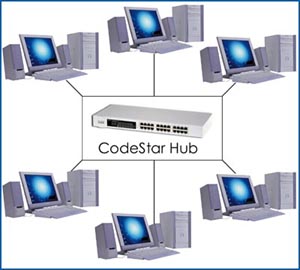 CodeStar Hub Layout